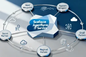 Salesforce's Agentforce IT Service: A New Era for Partners and IT Management - Professional coverage