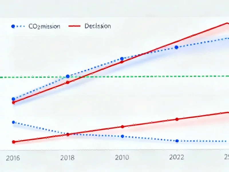 Economic Expansion Undercuts Global Carbon Reduction Progress, New Climate Analysis Reveals